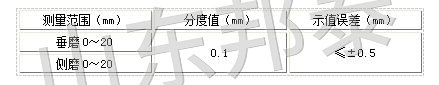 鋼軌磨耗測(cè)量尺